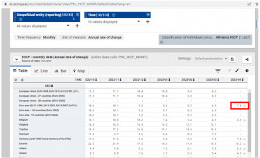 inflációs baki eurostat